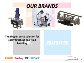 7
The single source solution for
spray finishing and fluid
handling
OUR BRANDS
 