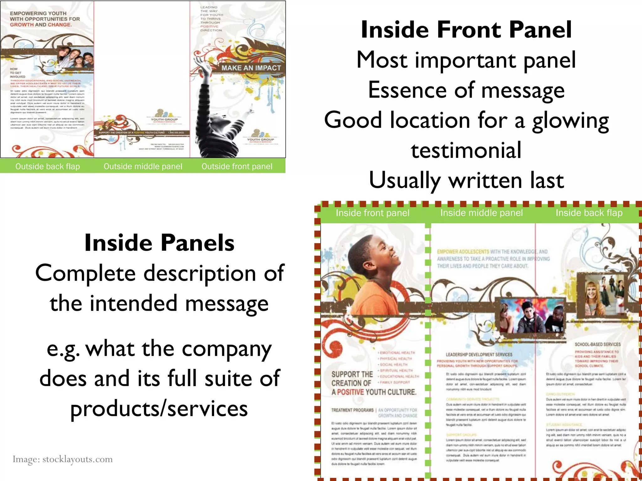 Inside Front Panel
                                                                   Most important panel
                                                                    Essence of message
                                                                 Good location for a glowing
Outside back flap   Outside middle panel   Outside front panel
                                                                        testimonial
                                                                    Usually written last
                                                                  Inside front panel   Inside middle panel   Inside back flap


         Inside Panels
     Complete description of
      the intended message
       e.g. what the company
      does and its full suite of
          products/services
Image: stocklayouts.com
 