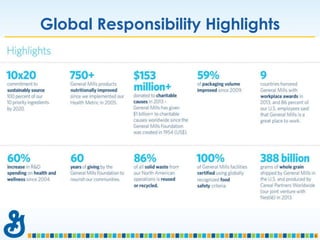 1
Global Responsibility Highlights
 