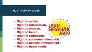 RIGHT’S OF CONSUMER
 
