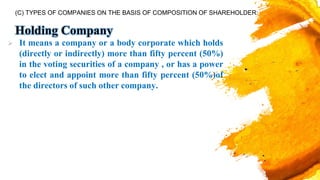 Holding Company
 It means a company or a body corporate which holds
(directly or indirectly) more than fifty percent (50%)
in the voting securities of a company , or has a power
to elect and appoint more than fifty percent (50%)of
the directors of such other company.
(C) TYPES OF COMPANIES ON THE BASIS OF COMPOSITION OF SHAREHOLDER:
 