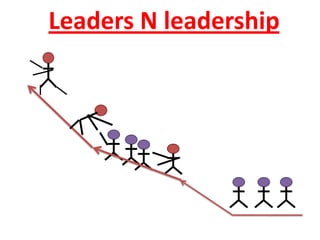 Leaders N leadership
 
