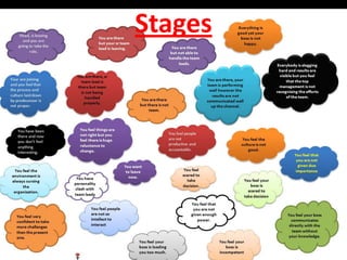 Stages
 
