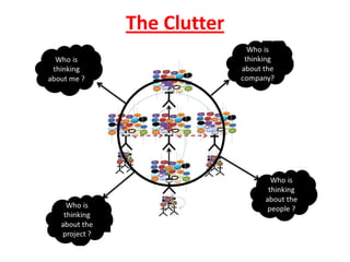 The Clutter
 