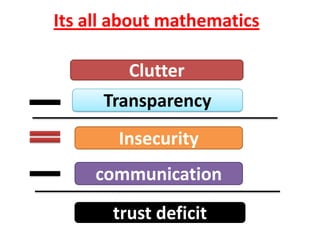 Its all about mathematics

         Clutter
      Transparency
       Insecurity
     communication
       trust deficit
 