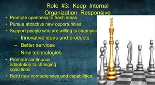 CORPORATE LEADERSHIP Roles & Responsibilities.