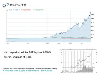 Corporate Lean examples | PPT