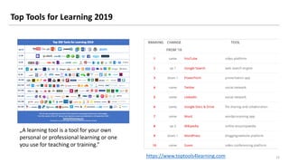 1212
Top Tools for Learning 2019
„A learning tool is a tool for your own
personal or professional learning or one
you use for teaching or training.”
https://www.toptools4learning.com
 