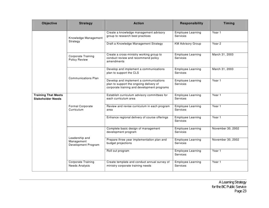 Corporate Learning Strategy