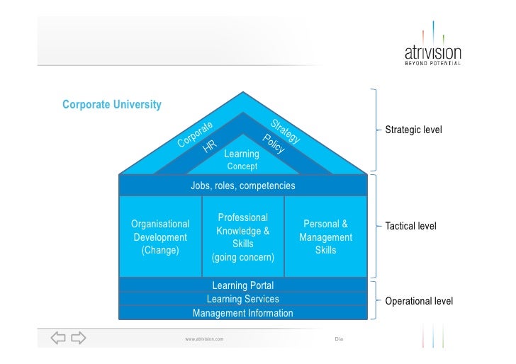 Corporate learning strategy 2010
