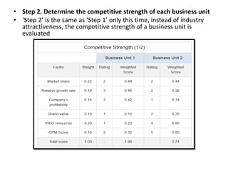 Corporate level analytical tools_BCG Matrix and GE nine cell matrix | PPTX