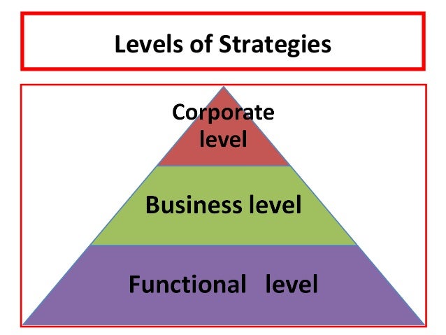 Corporate level strategic alternatives