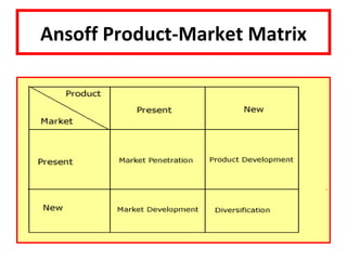 Ansoff Product-Market Matrix
 