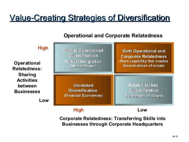 Corporate strategy relatedness and diversification