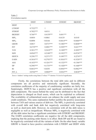 Corporate Leverage and Monetary Policy Transmission Mechanism in India
201
Table 2
Correlation matrix
DEBT LTDEBT STDEBT BKDEBT
DEBT 1
LTDEBT 0.7522*** 1
STDEBT 0.7022*** 0.0311 1
BKDEBT 0.764*** 0.4159*** 0.691*** 1
MPIt1 0.0054 −0.0061 −0.0129 0.0145
MPIt2 −0.0098 −0.0168 −0.0414*** −0.0468***
GROW 0.0017 0.0737*** −0.1003*** −0.0690***
INT 0.6739*** 0.4081*** 0.5495*** 0.6417***
TAN 0.3011*** 0.2610*** 0.1489*** 0.2695***
SIZE 0.0545*** 0.2180*** −0.1953*** −0.0738***
DEPCN 0.2501*** 0.2371*** 0.1097*** 0.2274***
EARN −0.3816*** −0.2783*** −0.3016*** −0.3528***
AGE −0.1835*** −0.1261*** −0.1325*** −0.1386***
DP −0.2985*** −0.1755*** −0.1420*** −0.1688***
RI −0.0832*** −0.0295 −0.0945*** −0.0962***
INT_L 0.0764*** 0.0869*** 0.0363*** 0.0630***
Source: Authors’ testing results using Stata 13 where *** denotes 1% level of significance
Firstly, the correlations between the total debt ratio and its different
components are all positive and statistically significant. Secondly, the
correlation coefficients of the majority of conditioning variables are fairly low.
Surprisingly, DEPCN has a positive and significant correlation with all the
debt components. The reason behind the same can be attributed to the fact that
depreciation is charged on fixed assets, which can be exploited as collateral.
The availability of collateralised assets can enhance the credit supply and ease
credit conditions. This same explanation further justifies the positive association
between TAN and various sources of debt too. The MPIt1 is positively correlated
with overall debt and bank debt but negatively correlated with long-term
as well as short-term debt. However, its correlation with all the debt ratios is
negligible as well as insignificant. Whereas MPIt2 is negatively correlated with
all the debt ratios but has a significant correlation with STDEBT and BKDEBT.
The EARN correlation coefficients are negative for all the debt components,
implying that the pecking order theory is in effect. Both DP and RI are found to
be negatively correlated with all the variants of debt. On the other hand, variable
GROW is found to have positive correlation with LTDEBT and DEBT while
 