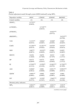 Corporate Leverage and Monetary Policy Transmission Mechanism in India
207
Table 4
Partial adjustment model through system GMM (xtabond2) using MPIt2
Dependent variables DEBT LTDEBT STDEBT BKDEBT
Control variables (1) (2) (3) (4)
(DEBT)−1 0.7722**
(0.0636)
(LTDEBT)−1 0.7198***
(0.0919)
(STDEBT)−1 0.6935***
(0.0773)
(BKDEBT)−1 0.6210***
(0.0790)
TAN 0.1233**
(0.0553)
0.0086*
(0.0407)
0.0808*
(0.0505)
0.0667
(0.0647)
EARN −0.1296***
(0.0519)
−0.1281***
(0.0303)
−0.0570*
(0.0424)
−0.0725*
(0.0614)
SIZE 0.0077*
(0.0073)
0.0192**
(0.0099)
−0.0065
(0.0073)
−0.0032
(0.0087)
DEPCN 0.6236
(1.0420)
0.6074
(0.7889)
0.6912
(0.7879)
1.1035
(1.4715)
DP −0.0175
(0.0899)
−0.0775
(0.0541)
0.0676
(0.0442)
0.0643
(1.4715)
RI −0.7699***
(0.1512)
0.3950**
(0.1838)
−0.9483***
(0.0793)
−0.7294***
(0.1099)
AGE −0.0004*
(0.0012)
0.0001
(0.0008)
−0.0011**
(0.0009)
−0.0034***
(0.0013)
GROW 0.0001**
(0.0001)
0.0002
(0.0005)
0.0007*
(0.0007)
0.0001
(0.0009)
INT 1.5034***
(0.4772)
0.3299*
(0.3247)
1.0442***
(0.3631)
0.9536*
(0.6348)
Monetary policy indicators
MPIt2 0.0022**
(0.0017)
0.0028***
(0.0009)
0.0023**
(0.0011)
0.0019*
(0.0019)
(continue on next page)
 