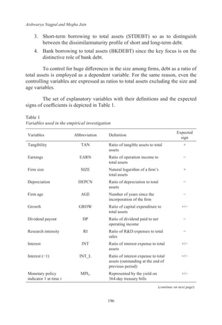 Aishwarya Nagpal and Megha Jain
196
3.	 Short-term borrowing to total assets (STDEBT) so as to distinguish
between the dissimilarmaturity profile of short and long-term debt.
4.	 Bank borrowing to total assets (BKDEBT) since the key focus is on the
distinctive role of bank debt.
To control for huge differences in the size among firms, debt as a ratio of
total assets is employed as a dependent variable. For the same reason, even the
controlling variables are expressed as ratios to total assets excluding the size and
age variables.
The set of explanatory variables with their definitions and the expected
signs of coefficients is depicted in Table 1.
Table 1
Variables used in the empirical investigation
Variables Abbreviation Definition
Expected
sign
Tangibility TAN Ratio of tangible assets to total
assets
+
Earnings EARN Ratio of operation income to
total assets
−
Firm size SIZE Natural logarithm of a firm’s
total assets
+
Depreciation DEPCN Ratio of depreciation to total
assets
−
Firm age AGE Number of years since the
incorporation of the firm
−
Growth GROW Ratio of capital expenditure to
total assets
+/−
Dividend payout DP Ratio of dividend paid to net
operating income
−
Research intensity RI Ratio of R&D expenses to total
sales
−
Interest INT Ratio of interest expense to total
assets
+/−
Interest (−1) INT_L Ratio of interest expense to total
assets (outstanding at the end of
previous period)
+/−
Monetary policy
indicator 1 at time t
MPIt1 Represented by the yield on
364-day treasury bills
+/−
(continue on next page)
 