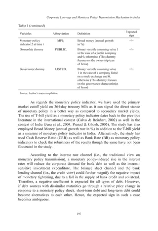 Corporate Leverage and Monetary Policy Transmission Mechanism in India
197
Variables Abbreviation Definition
Expected
sign
Monetary policy
indicator 2 at time t
MPIt2 Broad money (annual growth
in %)
+/−
Ownership dummy PUBLICt Binary variable assuming value 1
in the case of a public company
and 0, otherwise. (This dummy
focuses on the ownership type
of firms)
+/−
Governance dummy LISTEDt Binary variable assuming value
1 in the case of a company listed
on a stock exchange and 0,
otherwise (This dummy focuses
on the governance characteristics
of firms)
+/−
Source: Author’s own compilation.
As regards the monetary policy indicator, we have used the primary
market cutoff yield on 364-day treasury bills as it can signal the direct stance
of monetary policy in a better way as compared to secondary market yields.
The use of T-bill yield as a monetary policy indicator dates back to the previous
literature in the international context (Calvo & Reinhart, 2002) as well in the
context of India (Jena et al., 2004, Prasad & Ghosh, 2005). The study has also
employed Broad Money (annual growth rate in %) in addition to the T-bill yield
as a measure of monetary policy indicator in India. Alternatively, the study has
used Cash Reserve Ratio (CRR) as well as Bank Rate (BR) as monetary policy
indicators to check the robustness of the results though the same have not been
illustrated in the study.
According to the interest rate channel (i.e., the traditional view on
monetary policy transmission), a monetary policy-induced rise in the interest
rates will reduce the corporate demand for bank debt as well as the interest-
sensitive investment expenditure. The balance sheet channel and the bank
lending channel (i.e., the credit view) could further magnify the negative impact
of monetary tightening, due to a fall in the supply of bank credit and collateral.
Therefore, a negative coefficient is expected for all types of debt. However,
if debt sources with dissimilar maturities go through a relative price change in
response to a monetary policy shock, short-term debt and long-term debt could
become alternatives to each other. Hence, the expected sign in such a case
becomes ambiguous.
Table 1 (continued)
 
