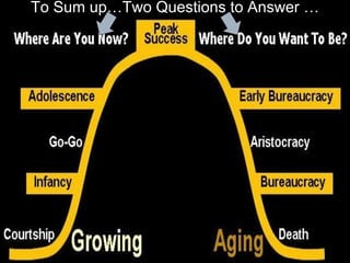 To Sum up…Two Questions to Answer …
 