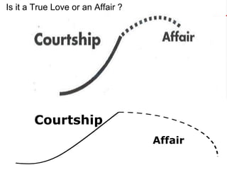 Courtship
Affair
Is it a True Love or an Affair ?
 