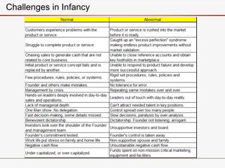 Challenges in Infancy
 