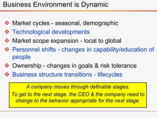 Business Environment is Dynamic
 Market cycles - seasonal, demographic
 Technological developments
 Market scope expansion - local to global
 Personnel shifts - changes in capability/education of
people
 Ownership - changes in goals & risk tolerance
 Business structure transitions - lifecycles
A company moves through definable stages.
To get to the next stage, the CEO & the company need to
change to the behavior appropriate for the next stage.
 