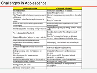 Challenges in Adolescence
 