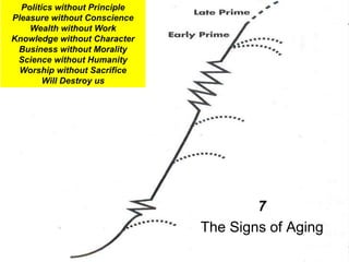 Politics without Principle
Pleasure without Conscience
Wealth without Work
Knowledge without Character
Business without Morality
Science without Humanity
Worship without Sacrifice
Will Destroy us
7
The Signs of Aging
 