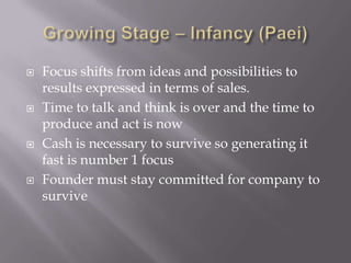 Growing Stage – Infancy (Paei)Focus shifts from ideas and possibilities to results expressed in terms of sales.Time to talk and think is over and the time to produce and act is nowCash is necessary to survive so generating it fast is number 1 focusFounder must stay committed for company to survive