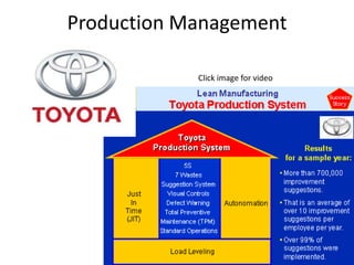Production Management

            Click image for video
 