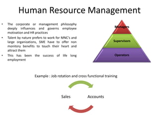 Human Resource Management
•   The corporate or management philosophy
    deeply influences and governs employee                              Managers
    motivation and HR practices
•   Talent by nature prefers to work for MNC’s and
    large organizations, SME have to offer non                         Supervisors
    monitory benefits to touch their heart and
    attract them
•   This has been the success of life long                              Operators
    employment



                      Example : Job rotation and cross functional training




                                       Sales           Accounts
 