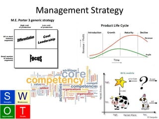 Management Strategy
M.E. Porter 3 generic strategy
 