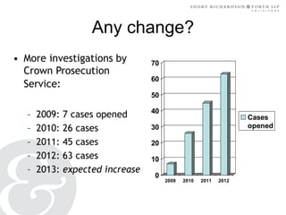 Any change?
• More investigations by
Crown Prosecution
Service:

70
60
50

–
–
–
–
–

2009:
2010:
2011:
2012:
2013:

7 cases opened
26 cases
45 cases
63 cases
expected increase

40

Cases
opened

30
20
10
0

2009

2010

2011

2012

 