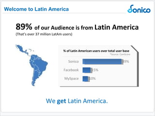 We  get  Latin America. Welcome to Latin America 89%  of our Audience  i s from  Latin America (That’s over 37 million LatAm users) Sonico Facebook MySpace % of Latin American users over total user base *Source: ComScore 89% 15% 10% 