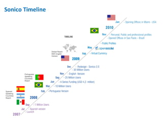 www.sonico.com Sonico Timeline Spanish Speaking CountriesReach Portuguese Speaking Countries Reach Global Reach W ith English Version 