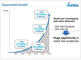 Exponential Growth Small user overlapping with other Networks 34% with Facebook 38% with Hi5 (ComScore Feb. 2009) Huge opportunity  to reach new audiences 