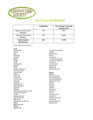 Corporate member list