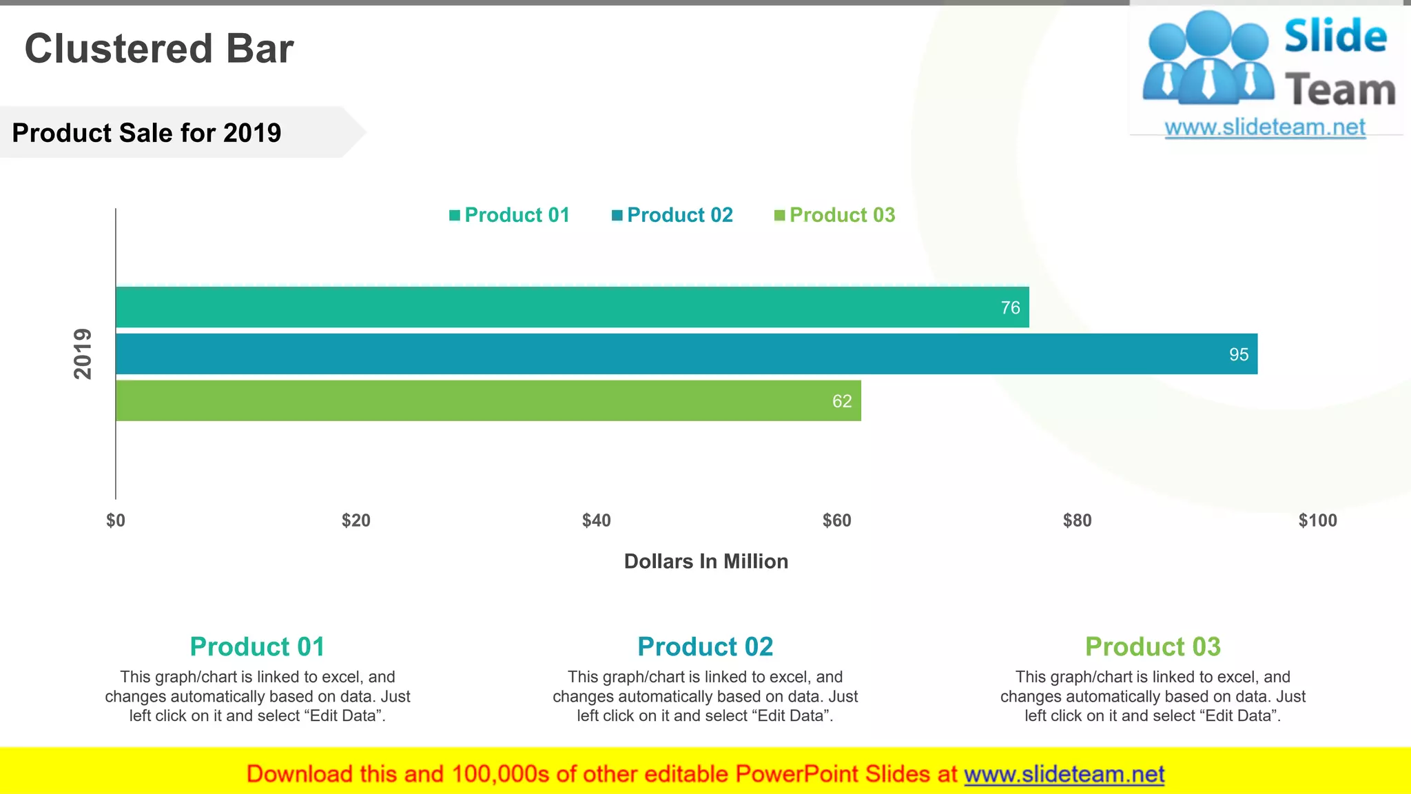 Clustered Bar
10
62
95
76
$0 $20 $40 $60 $80 $100
2019
Dollars In Million
Product 01 Product 02 Product 03
Product 01
This graph/chart is linked to excel, and
changes automatically based on data. Just
left click on it and select “Edit Data”.
Product 02
This graph/chart is linked to excel, and
changes automatically based on data. Just
left click on it and select “Edit Data”.
Product 03
This graph/chart is linked to excel, and
changes automatically based on data. Just
left click on it and select “Edit Data”.
Product Sale for 2019
 