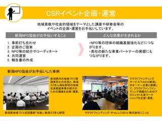 地域貢献や社会的領域をテーマとした講座や研修会等の
イベントの企画・運営をお手伝いしています。
CSRイベント企画・運営
1．事前打ち合わせ
2．企画のご提案
3．NPO等の紹介やコーディネート
4．共同運営
5．報告書の作成
新潟NPO協会がお手伝いすること
新潟県地域づくり巡回講座「旬塾」/新潟ろうきん財団
新潟NPO協会がお手伝いした事例
クラウドファンディング・チャレンジ2015/株式会社にこっと
どんな効果が生まれるか
・NPO等の団体の組織基盤強化などにつな
がります。
・貴社の新たな事業パートナーの発掘にも
つながります。
クラウドファンディング
サービス「FAAVO新潟」
のオーナ―企業と連携し
て、クラウドファンファン
ディング掲載のためのプ
ロジェクト立案ワーク
ショップを企画・運営。
新潟県内の地域づくり実
践者同士の交流と、新潟
ろうきん福祉財団の地域
社会創造事業の紹介の
ための講座を企画・運営。
 