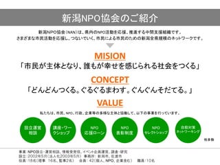 新潟ＮＰＯ協会（NAN）は、県内のNPO活動を応援、推進する中間支援組織です。
さまざまな市民活動を応援し、つないでいく、市民による市民のための新潟全県規模のネットワークです。
「市民が主体となり、誰もが幸せを感じられる社会をつくる」
事業：NPO設立・運営相談、情報受発信、イベント企画運営、調査・研究
設立：２００２年５月（法人化２００３年５月） 事務所： 新潟市、佐渡市
役員：１８名（理事 １６名、監事２名） 会員： ４２（個人、NPO、企業含む） 職員：１０名
新潟NPO協会のご紹介
MISION
CONCEPT
「どんどんつくる。ぐるぐるまわす。ぐんぐんそだてる。」
VALUE
NPO
応援ローン
NPO
表彰制度
講座・ワー
クショップ
設立運営
相談
NPO
セレクトショップ
自殺対策
ネットワーキング
私たちは、市民、NPO、行政、企業等の多様な主体と協働して、以下の事業を行っています。
他多数
 