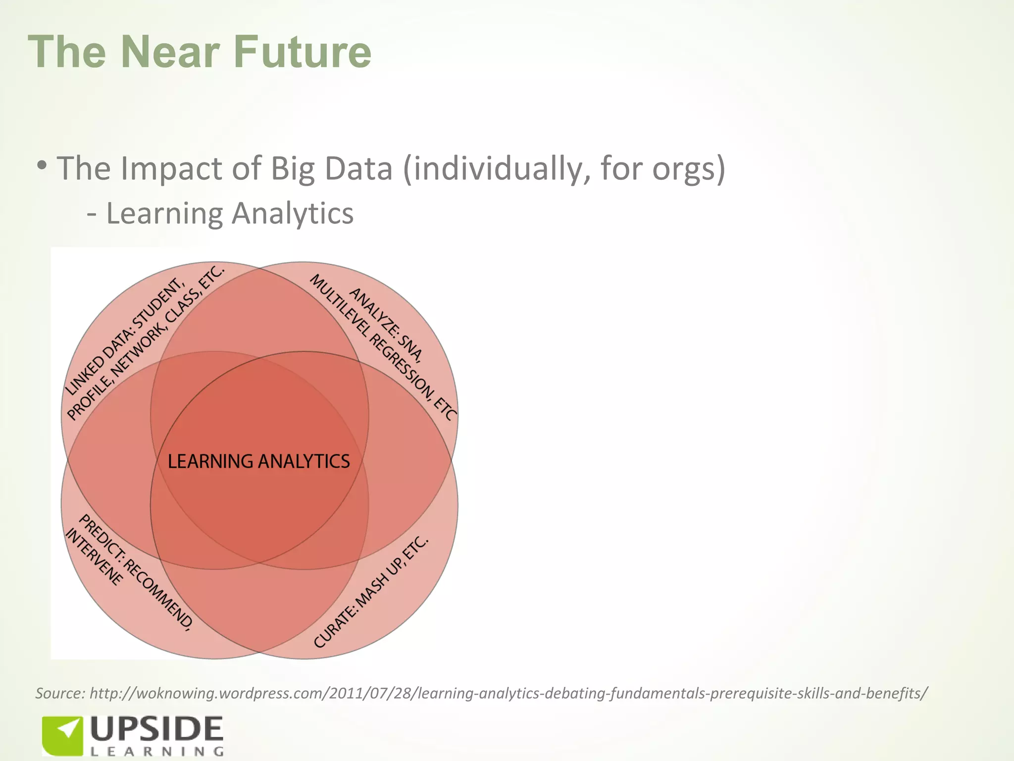 The Near Future

• The Impact of Big Data (individually, for orgs)
    - Learning Analytics




Source: http://woknowing.wordpress.com/2011/07/28/learning-analytics-debating-fundamentals-prerequisite-skills-and-benefits/
 