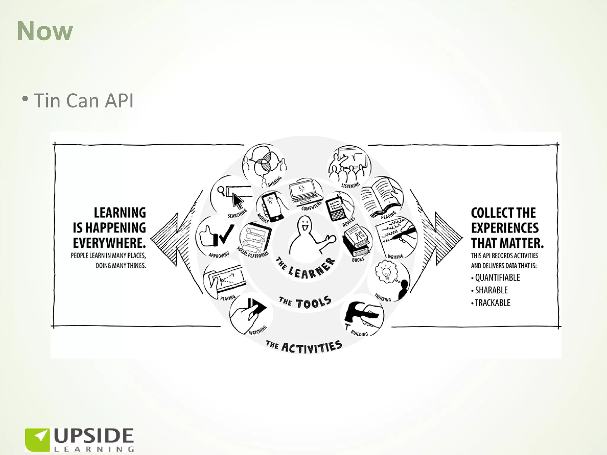 Now

• Tin Can API
 