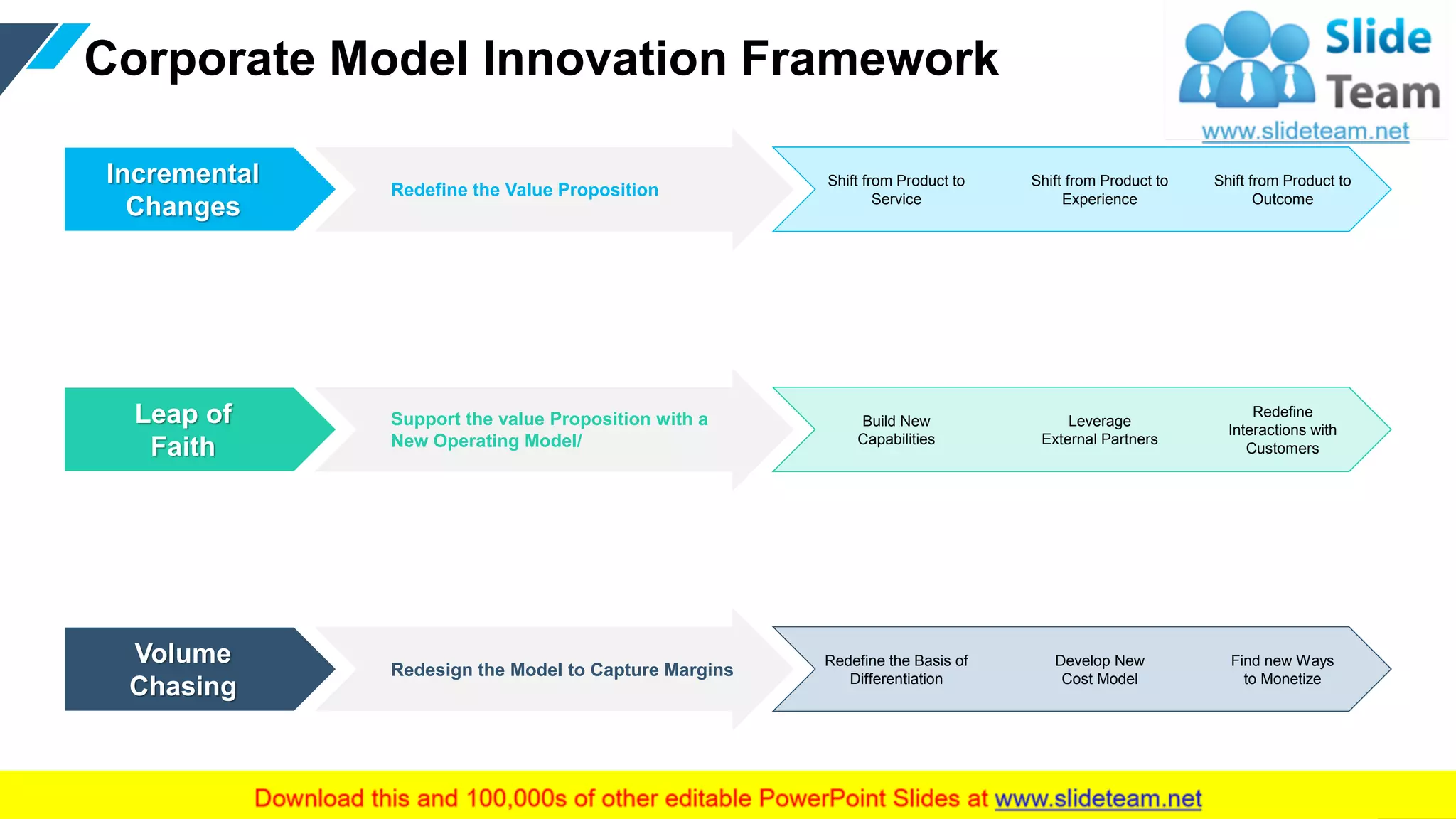 Corporate Model Innovation Framework
3
Shift from Product to
Service
Shift from Product to
Experience
Shift from Product to
Outcome
Incremental
Changes
Redefine the Value Proposition
Support the value Proposition with a
New Operating Model/
Build New
Capabilities
Leverage
External Partners
Redefine
Interactions with
Customers
Leap of
Faith
Redesign the Model to Capture Margins
Redefine the Basis of
Differentiation
Develop New
Cost Model
Find new Ways
to Monetize
Volume
Chasing
 