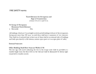 FIRE SAFETY norms
 