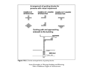 Corporate office planning guidelines