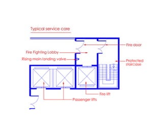 Corporate office planning guidelines