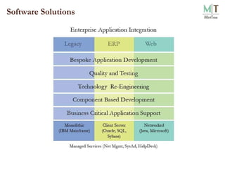Software Solutions 