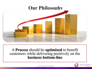 A Process should be optimized to benefit
customers while delivering positively on the
business bottom-line
AGS Corporate Overview
 