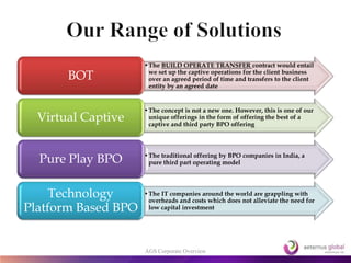 •The BUILD OPERATE TRANSFER contract would entail
we set up the captive operations for the client business
over an agreed period of time and transfers to the client
entity by an agreed date
BOT
•The concept is not a new one. However, this is one of our
unique offerings in the form of offering the best of a
captive and third party BPO offering
Virtual Captive
•The traditional offering by BPO companies in India, a
pure third part operating modelPure Play BPO
•The IT companies around the world are grappling with
overheads and costs which does not alleviate the need for
low capital investment
Technology
Platform Based BPO
AGS Corporate Overview
 