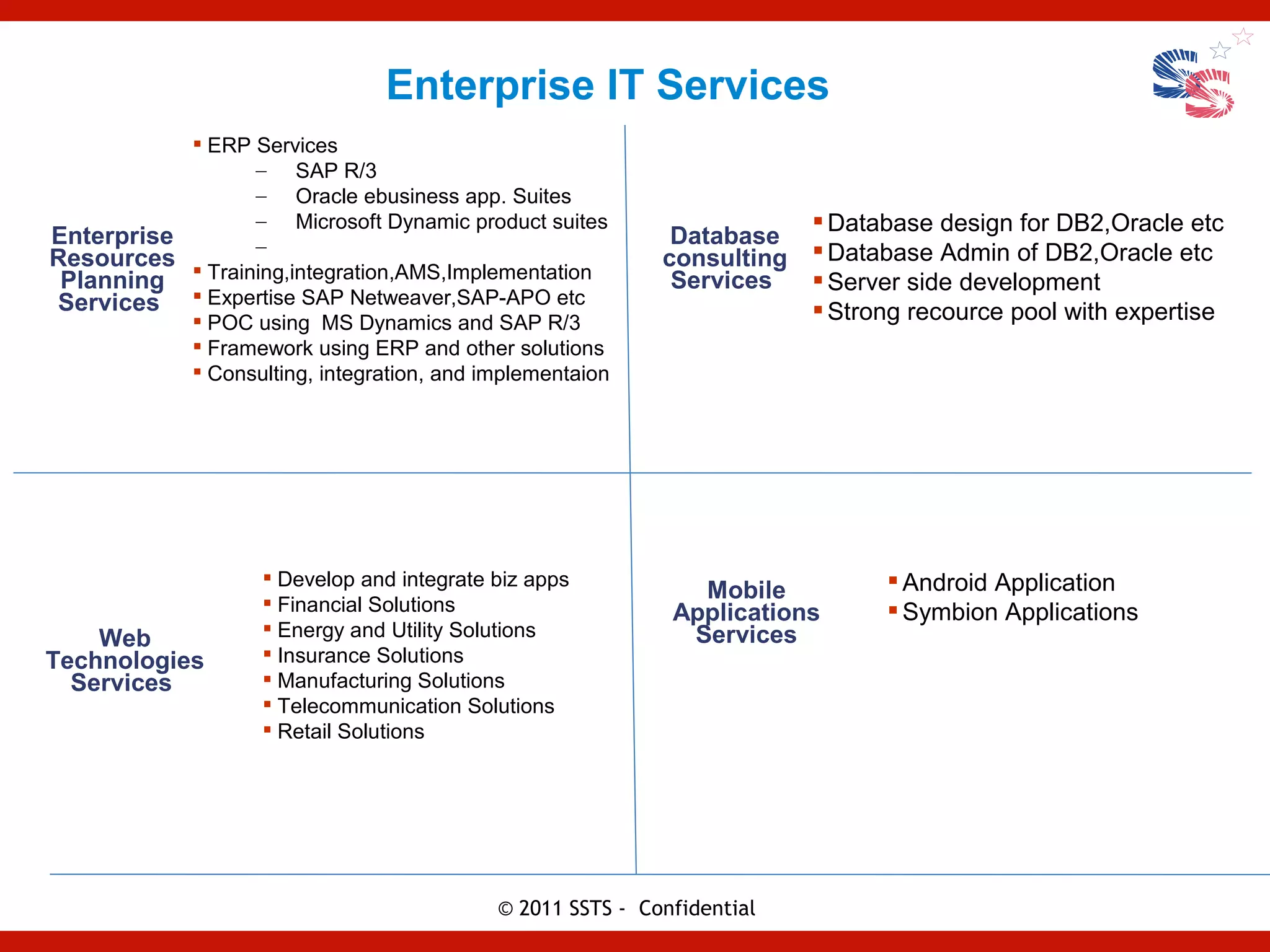Enterprise IT Services
            ERP Services
                  – SAP R/3
                  – Oracle ebusiness app. Suites
                  – Microsoft Dynamic product suites                      Database design for DB2,Oracle etc
Enterprise        –                                          Database
Resources                                                  consulting    Database Admin of DB2,Oracle etc
 Planning    Training,integration,AMS,Implementation         Services     Server side development
Services  Expertise SAP Netweaver,SAP-APO etc                            Strong recource pool with expertise
            POC using MS Dynamics and SAP R/3
            Framework using ERP and other solutions
            Consulting, integration, and implementaion




                     Develop and integrate biz apps                            Android Application
                     Financial Solutions
                                                               Mobile
                                                             Applications       Symbion Applications
                     Energy and Utility Solutions            Services
    Web
Technologies         Insurance Solutions
  Services           Manufacturing Solutions
                     Telecommunication Solutions
                     Retail Solutions




                                            © 2011 SSTS - Confidential
 